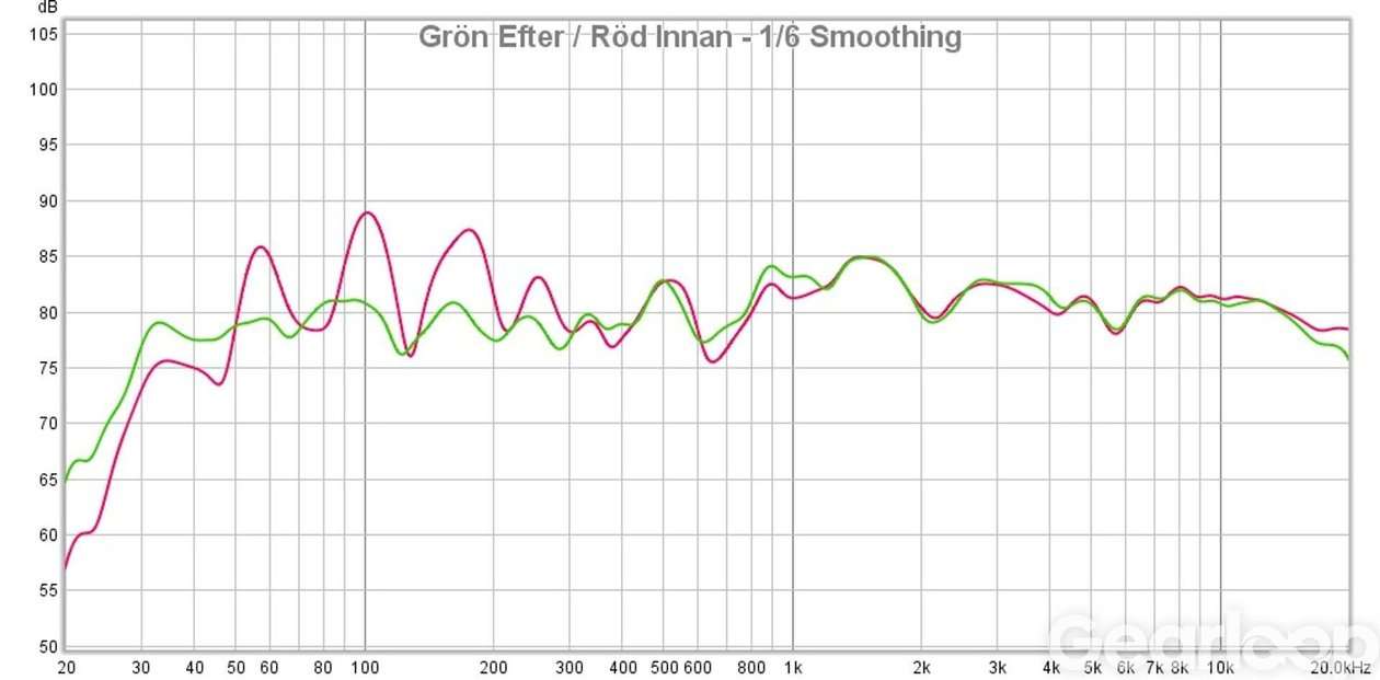 Akustikmätning - bild 2