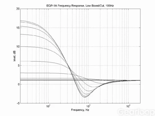 Stereo Pultec: Gainlab Empress, Stam Audio EQP-1AS(+) eller Audi
