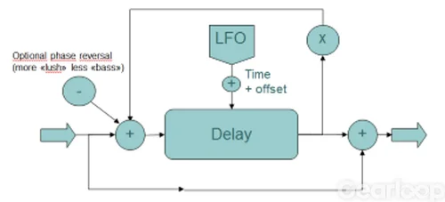(as)billigt stereodelay